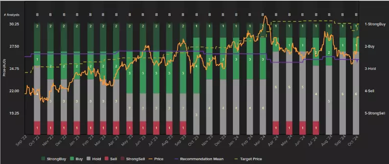 Refinitiv data